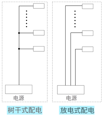 消防水泵風機控制櫃設計驗收30問附消防電梯消防控制室